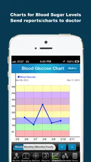 idiabetes™ - diabetes tracker iphone screenshot 1