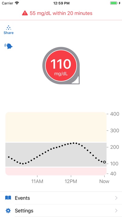 Dexcom G6 mg/dL DXCM6
