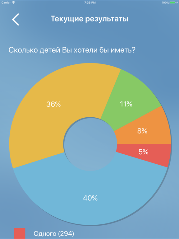 Я беременна iPad screenshot 10 - Medical app