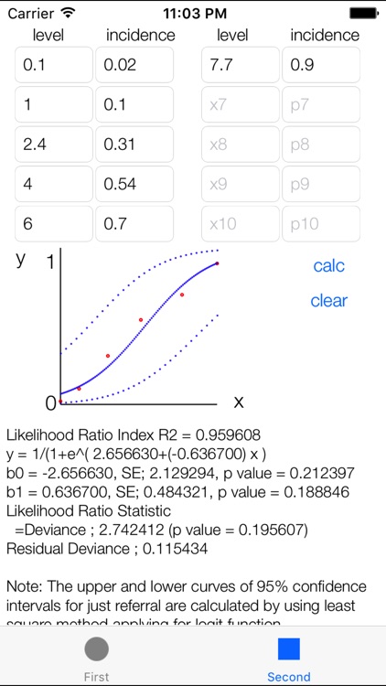 L-Regression