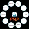PMPchallenger App Feedback
