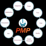 PMPchallenger App Contact