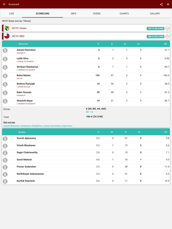 Screenshot #6 pour Howard Community Youth Cricket