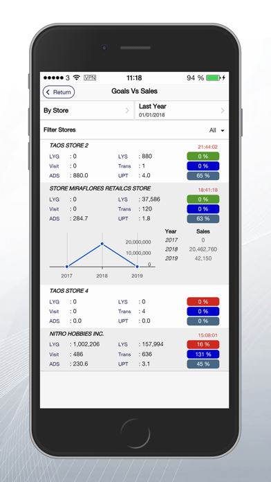 How to cancel & delete RCS Reports from iphone & ipad 3