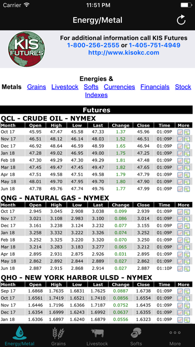 KIS Futures Screenshot