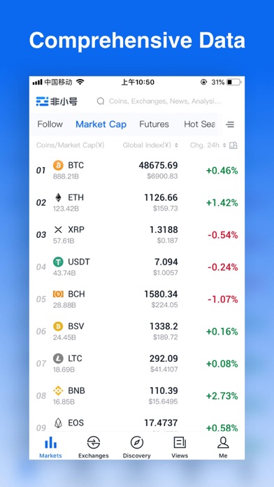 Feixiaohao - Cryptocurrency Ma Screenshot