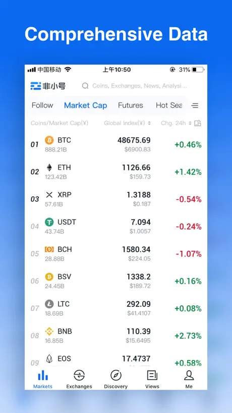 Feixiaohao - Cryptocurrency Ma