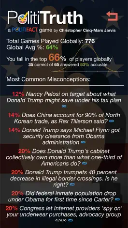Game screenshot PolitiTruth hack