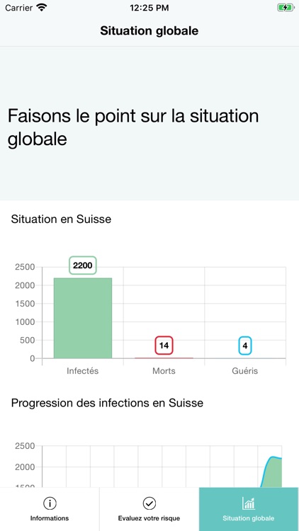 CoronApp-HUG screenshot-4