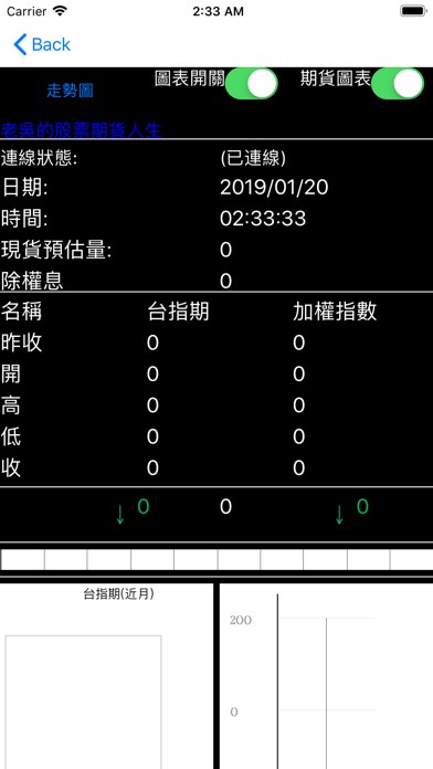 領先大盤 Screenshot