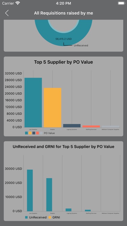 SL Requisitioner Dashboard screenshot-5