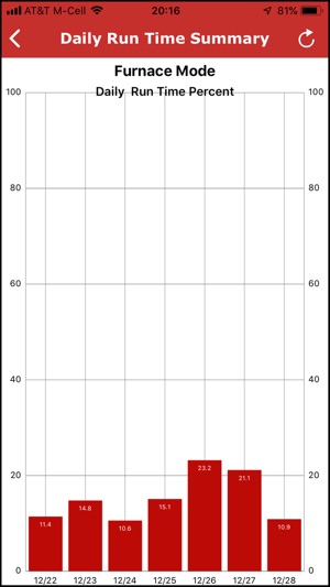 MCerberus® HVAC Monitoring(圖4)-速報App