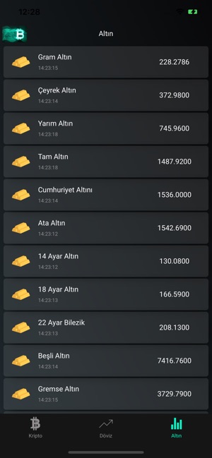 Kripto Para, Döviz ve Altın(圖6)-速報App