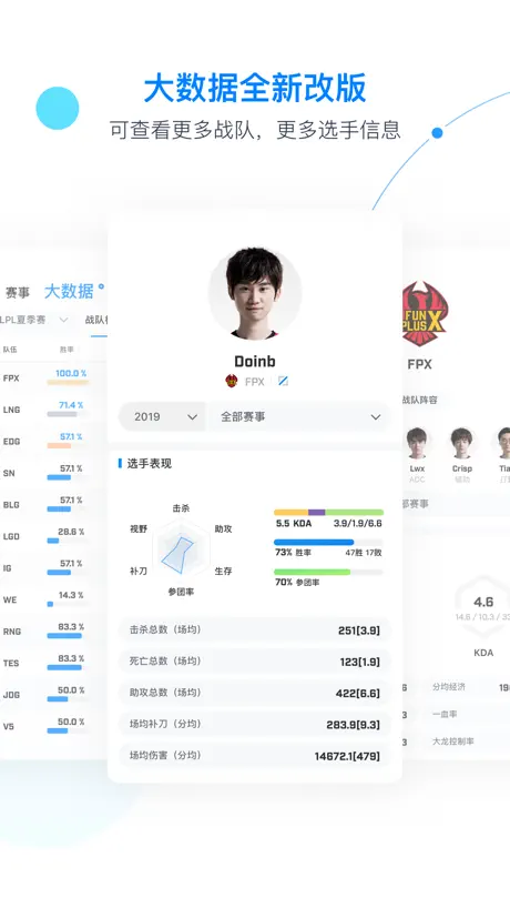 Score for LOL-手游电竞LPL比赛图文赛后数据