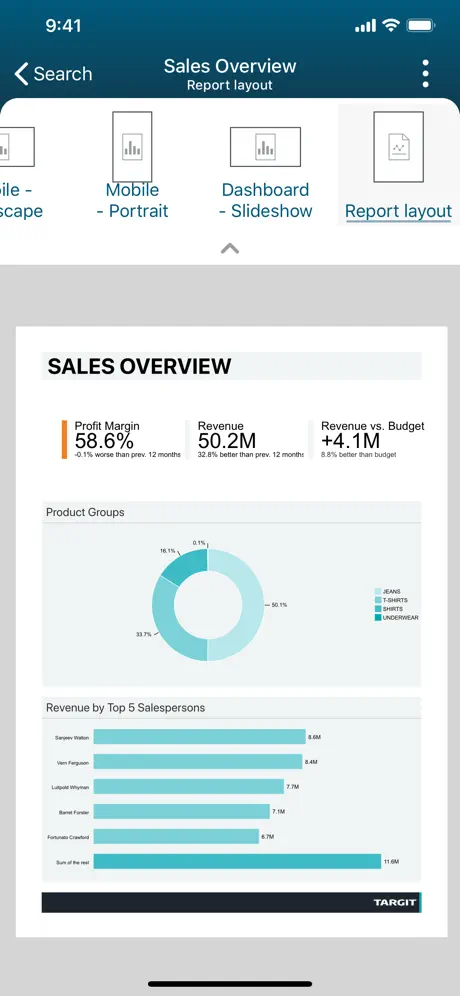 TARGIT Decision Suite