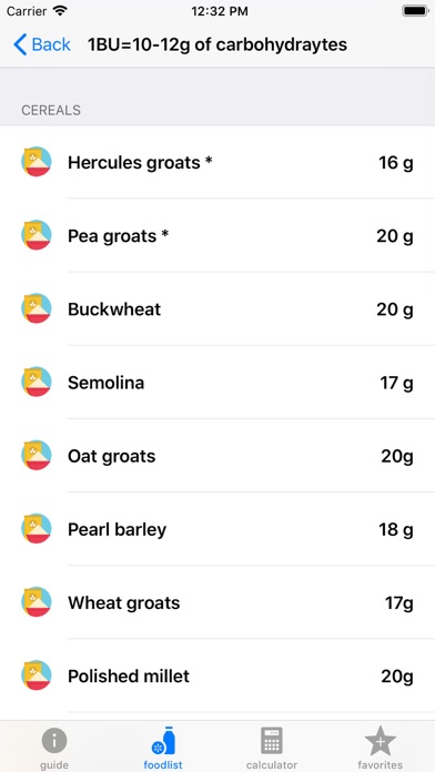 Diabettes & Carbohydrates Screenshot