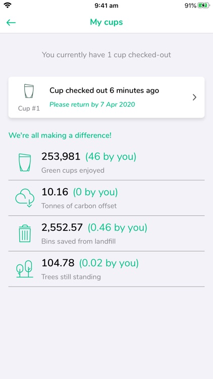 Green Caffeen screenshot-3