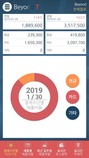 BeyondT Mobile(圖4)-速報App