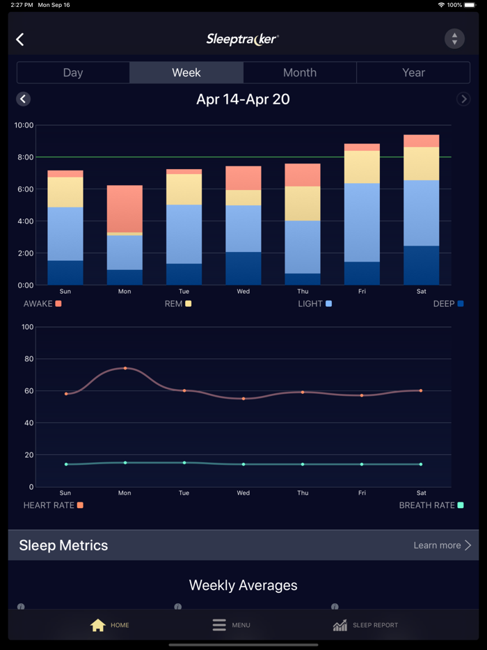 Sleeptracker®-AI