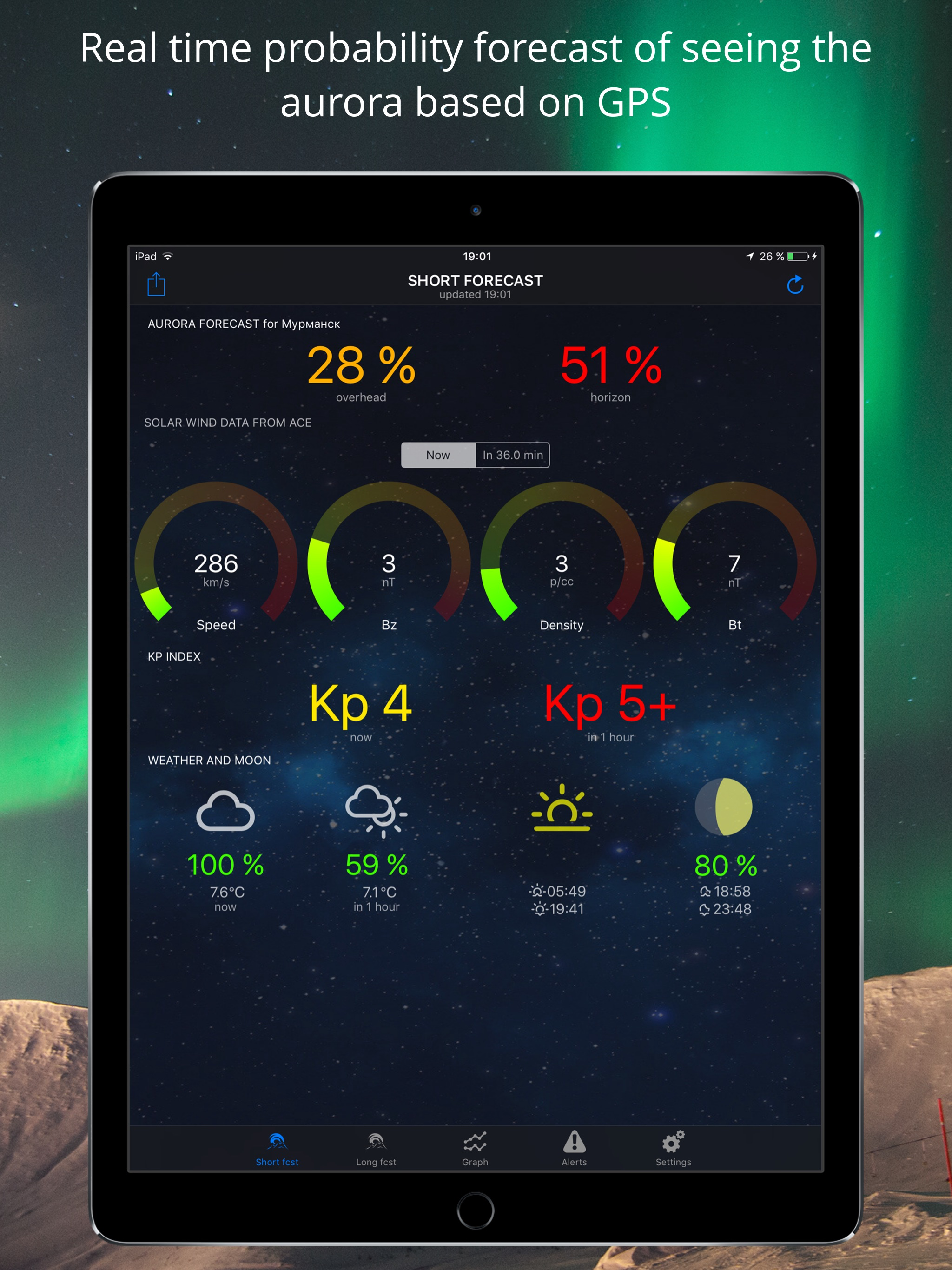 Northern Light Aurora Forecast