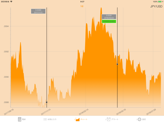 Currency+ (Currency Converter)のおすすめ画像7