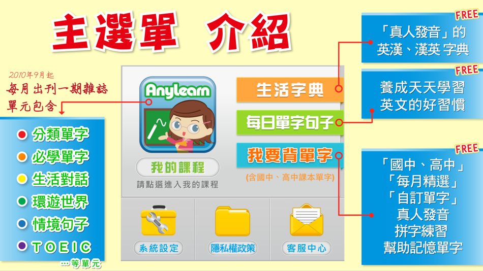 #1. AnyLearn 英文便利學 + 英文字典 (iOS) 由: CarryDream Int'l Co., Ltd.