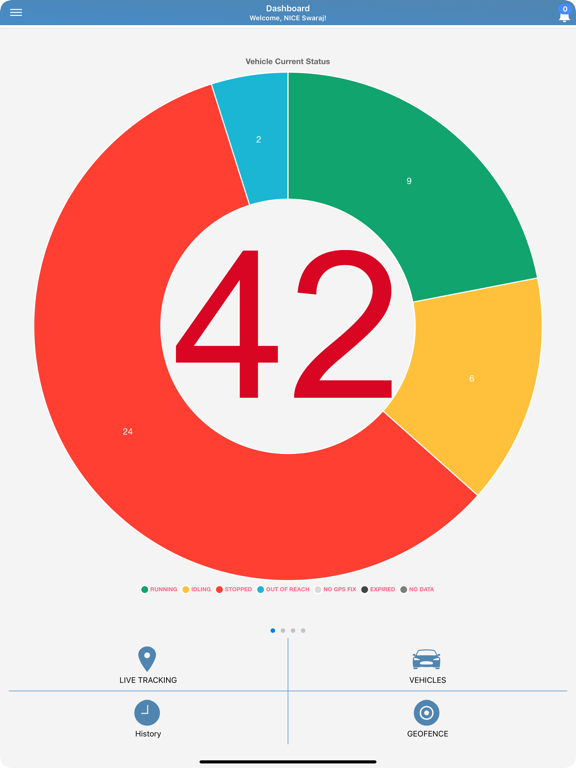 Screenshot #5 pour Cloud9 Trackers