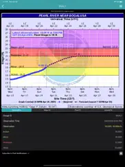 river levels & flows айпад изображения 1