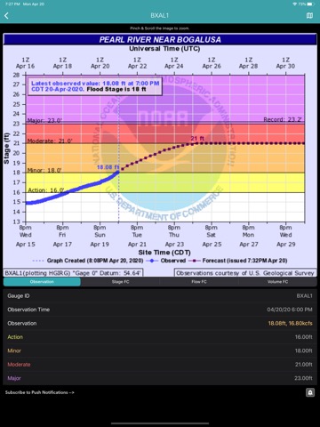 River Levels & Flowsのおすすめ画像1