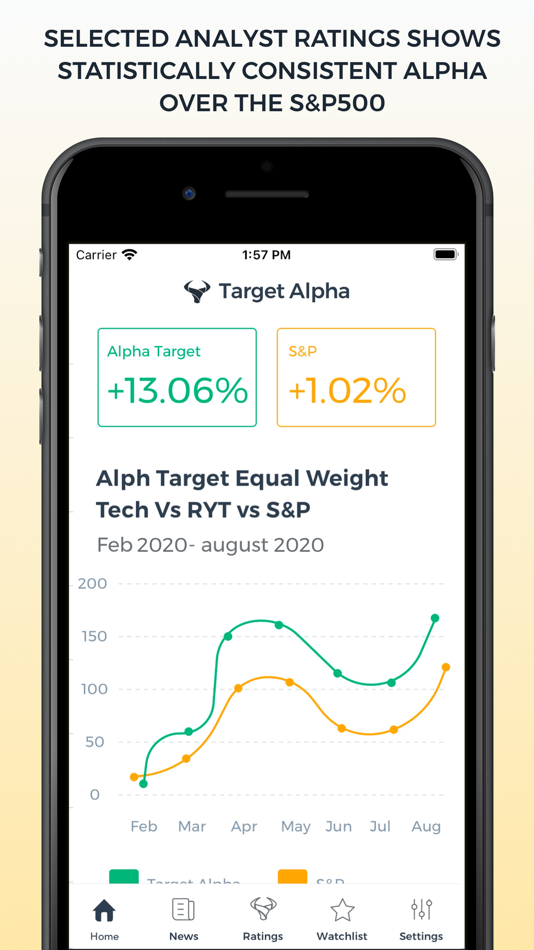 #3. Target Alpha (iOS) 由: Tipigo
