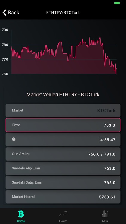 Kripto Para, Döviz ve Altın screenshot-4