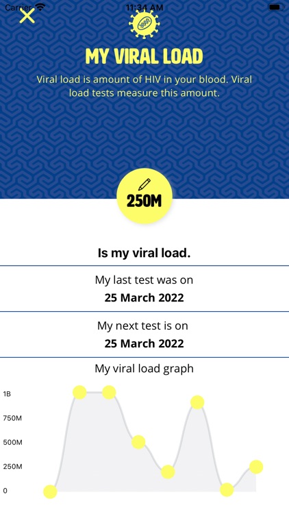 Modern ART for South Africa screenshot-3