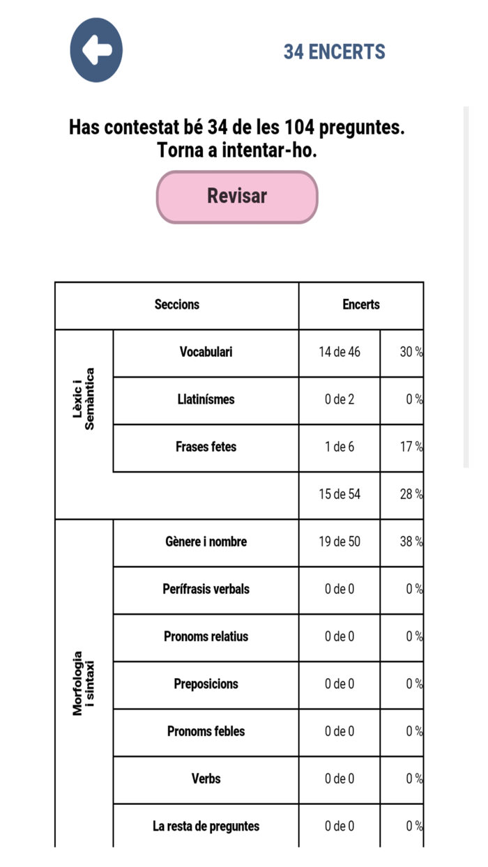 Valencià Prova Grau Superior