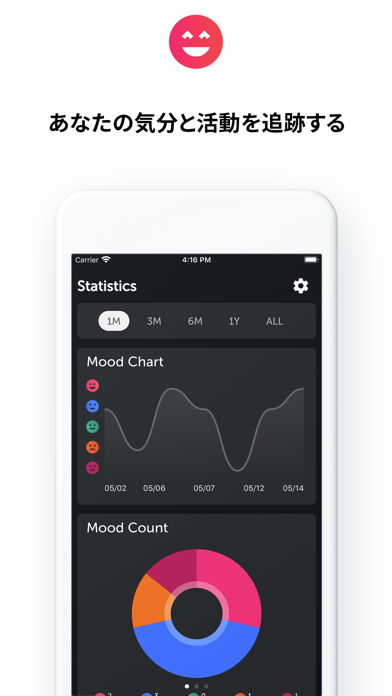 Miary: 日記＆ムードトラッカーのおすすめ画像3