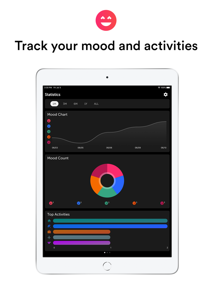 Miary Diary and Mood Tracker
