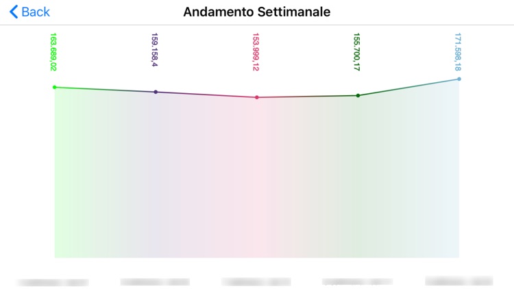 Store Sales screenshot-6