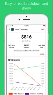 car loan calculator + estimate iphone screenshot 1