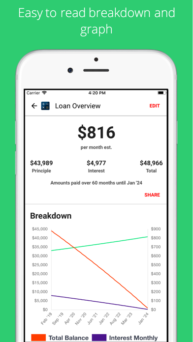 Car Loan Calculator + Estimateのおすすめ画像1