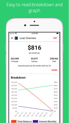 Car Loan Calculator + Estimate screenshot 1