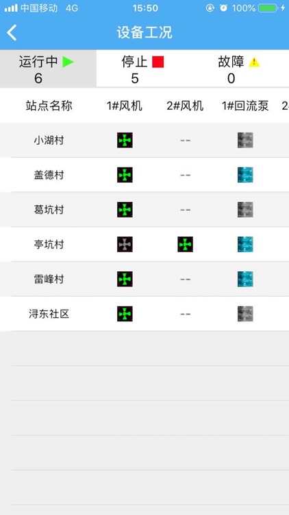 农村生活污水监控系统