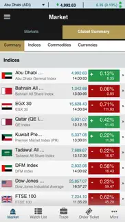 coast etrade (gtn) iphone screenshot 4