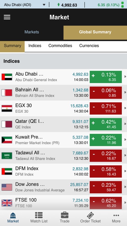 Coast eTrade (GTN) screenshot-3