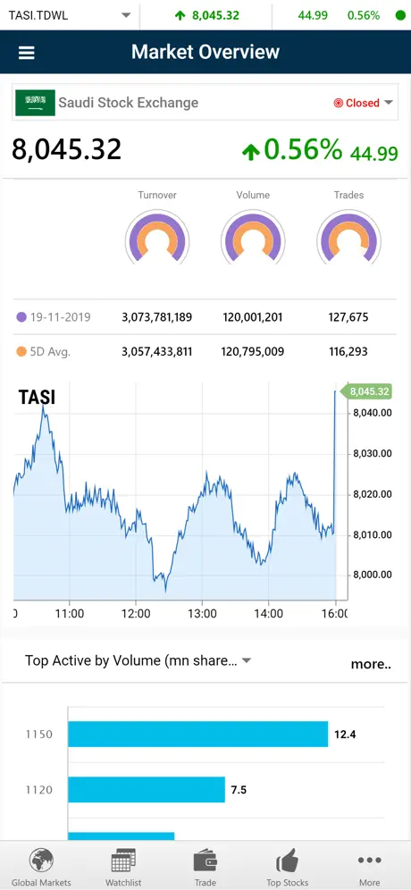 ICM Securities (GTN)
