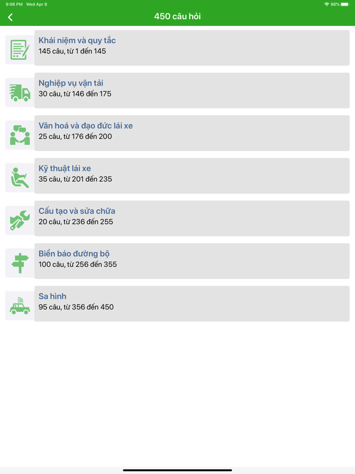 600 Câu hỏi lý thuyết B2