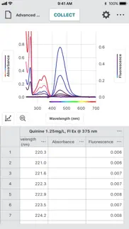 How to cancel & delete vernier spectral analysis 4