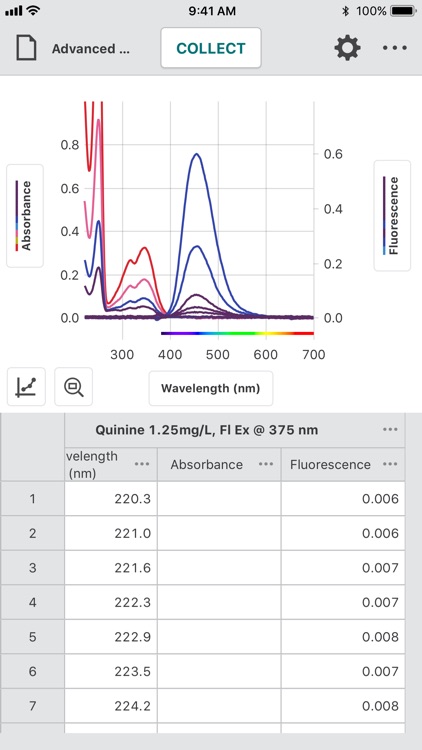 Vernier Spectral Analysis screenshot-7