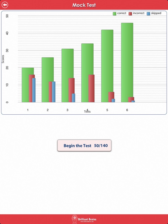 ACT Math : Data Analysis Lite iPad screenshot 5 - Education app