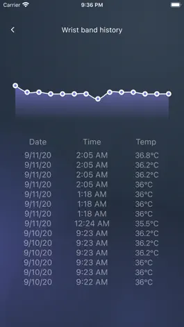 Game screenshot ARC Health hack