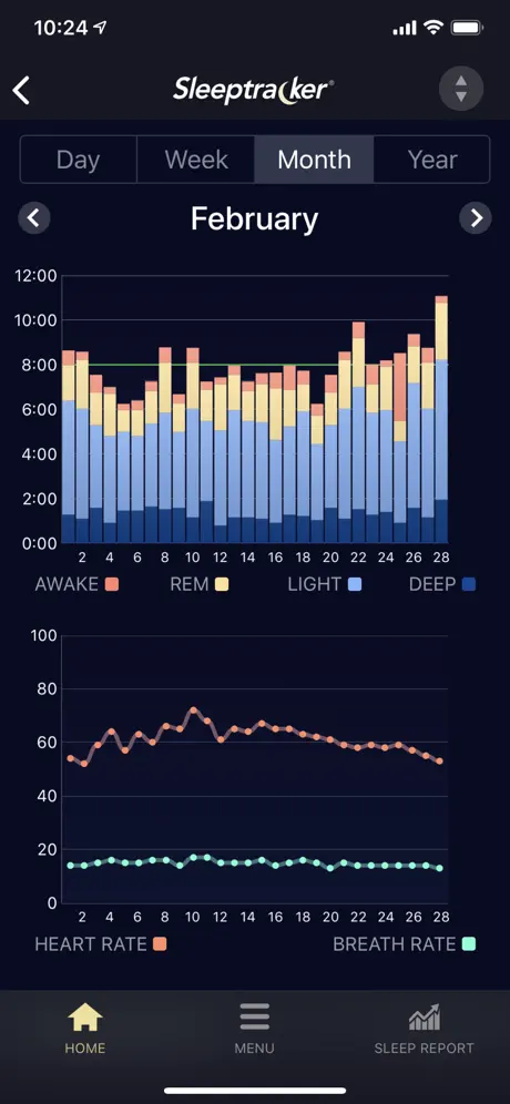 Sleeptracker®-AI