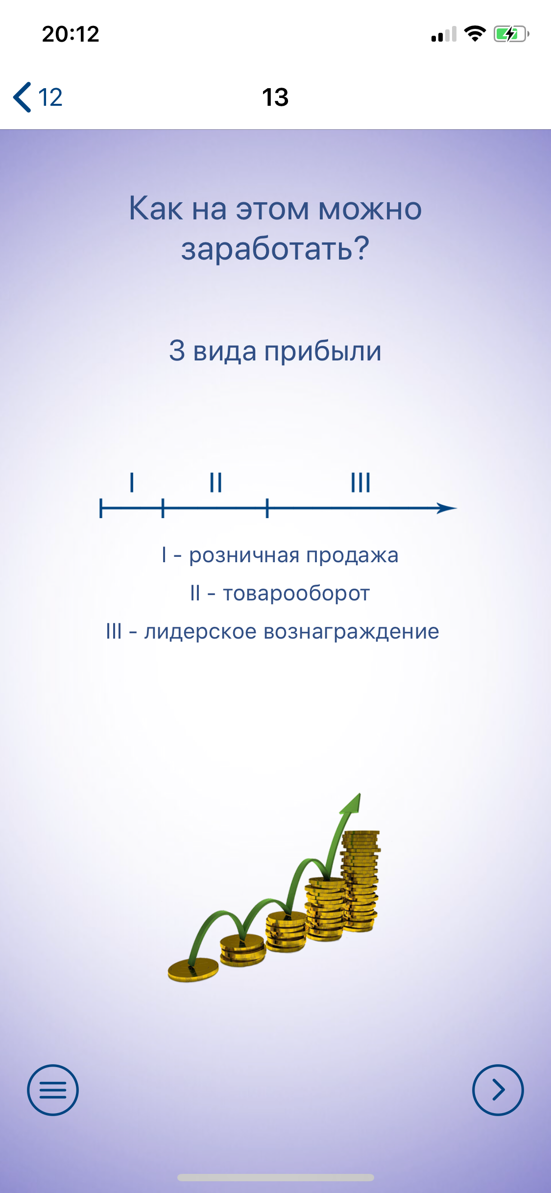 Бизнес Идея Стандарт